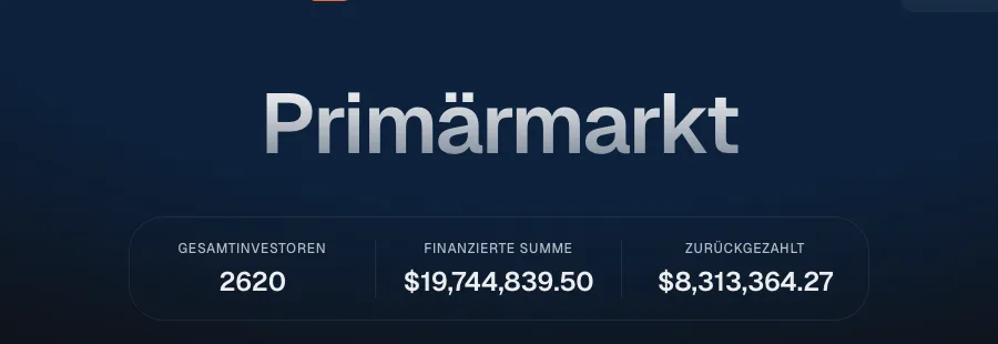8lends Primärmarkt-Statistik mit 2.620 Gesamtinvestoren, 19,7 Mio. USD finanziertem Volumen und 8,3 Mio. USD Rückzahlungen