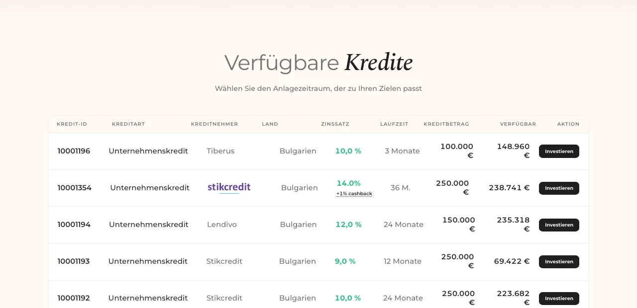 Afranga Marktplatz mit Live-Kreditbuch: Unternehmenskredite von Tiberus, Lendivo und Stikcredit mit 9 bis 14 Prozent Zinsen
