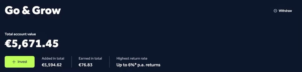 Bondora Go and Grow Rendite