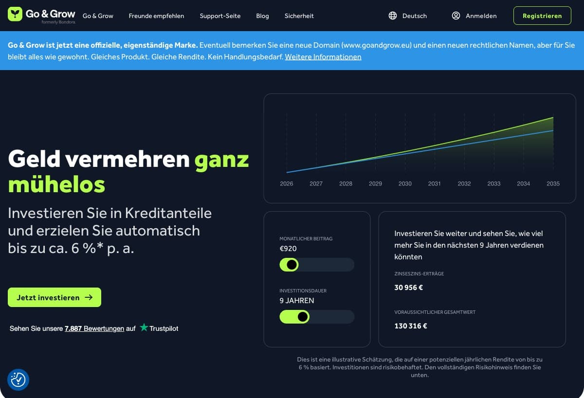 Bondora Go & Grow Startseite mit Investitionsrechner und 6 % Renditeprognose