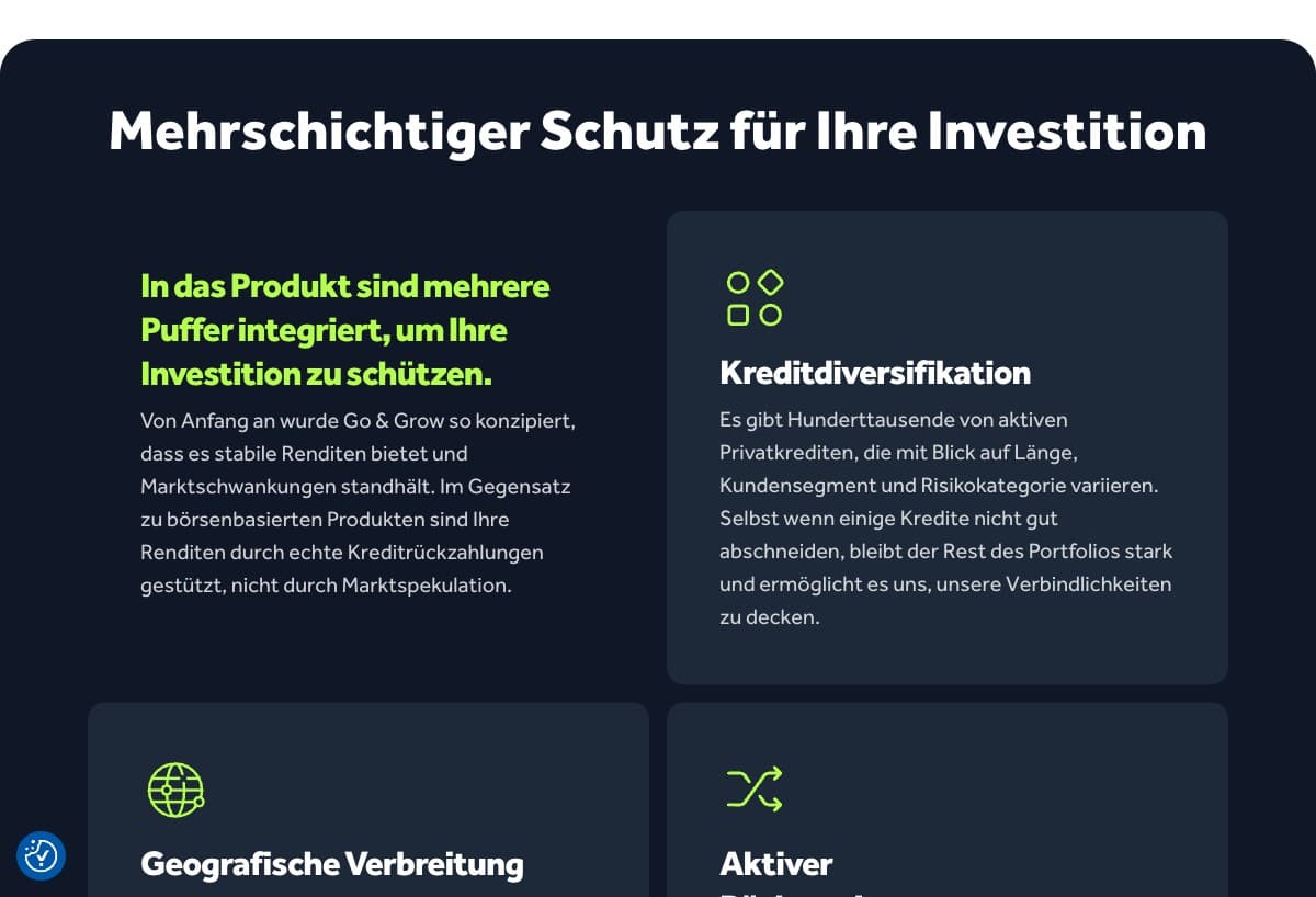 Bondora Go & Grow mehrschichtiger Schutz für Investitionen: Kreditdiversifikation, geografische Verbreitung und aktive Recovery-Prozesse