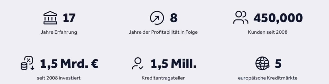 Bondora Go and Grow Statistiken