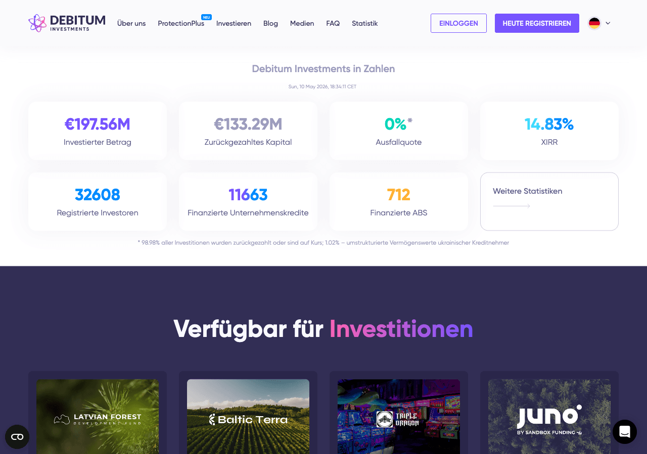 Debitum Statistik: 197 Mio. Euro investiert, 14,83 Prozent XIRR, 0 Prozent Ausfallquote