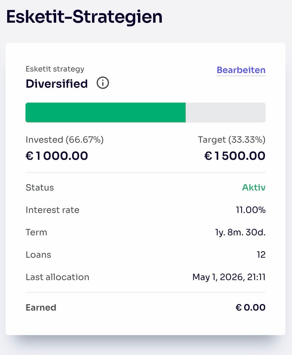 Esketit Diversified Strategie aktiv: 1.000 Euro investiert, 11 Prozent Zinssatz, 12 Loans, Status Aktiv