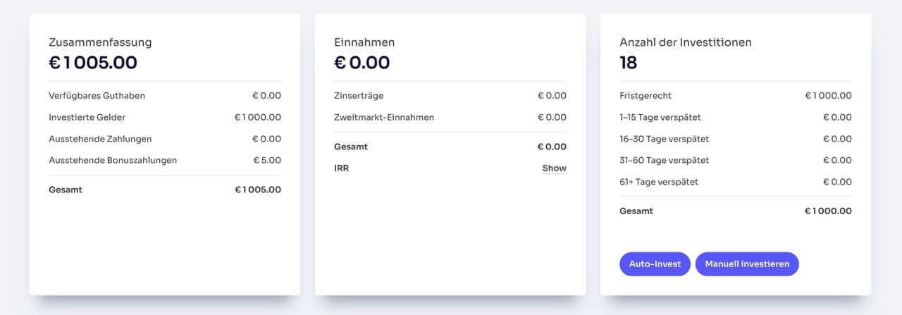 Esketit Dashboard: Zusammenfassung 1.005 Euro, 18 Investitionen, 0 Tage verspätet