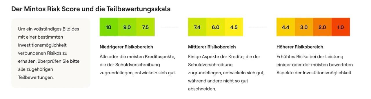 Mintos risk score