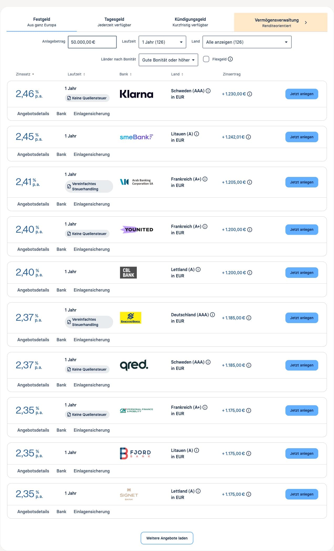 Raisin Festgeld Vergleich - aktuelle Zinsen und Bankangebote im Überblick