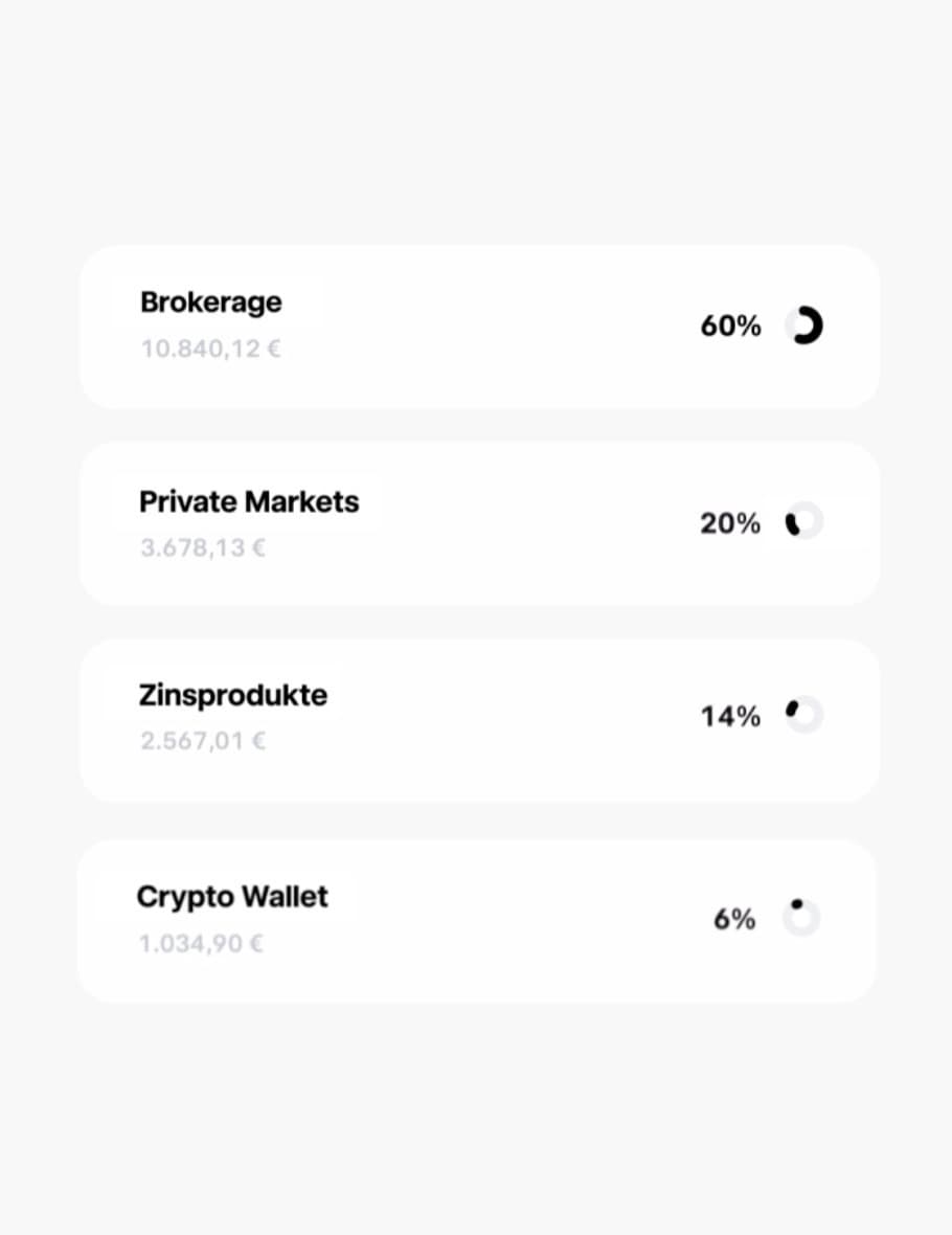 Trade Republic Investment Optionen
