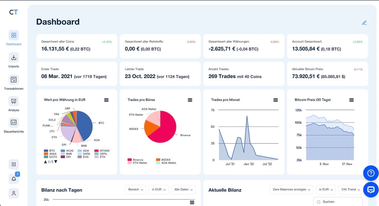 CoinTracking Dashboard
