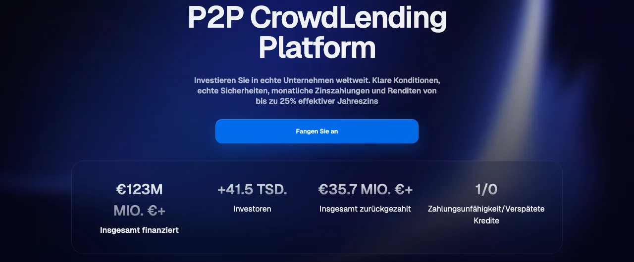 8lends Startseite: 123 Millionen Euro finanziert und über 41.500 Investoren als Gruppen-Statistik