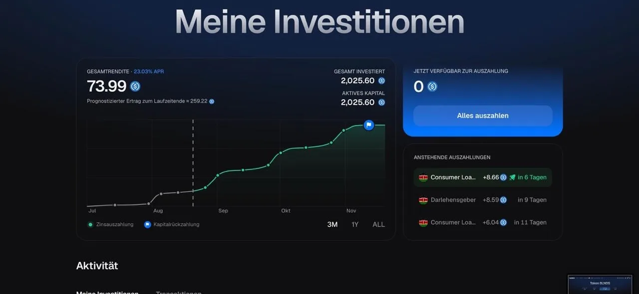 8lends Portfolio-Übersicht mit 2.025,60 USDC investiert, 73,99 USDC Rendite und 23,03 Prozent effektivem Jahreszins