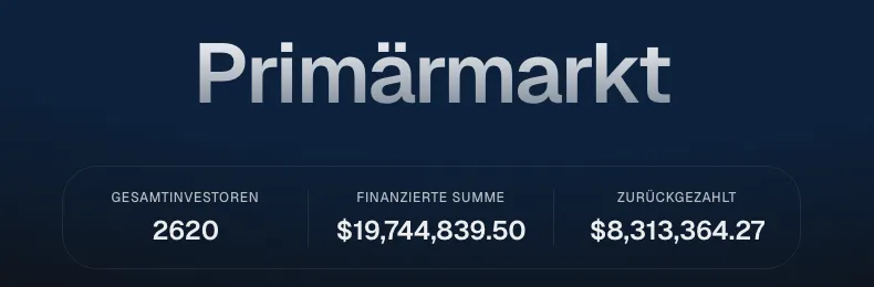 8lends Primärmarkt mit den plattformeigenen Zahlen: 2.620 Investoren und 19,7 Millionen US-Dollar finanzierte Summe