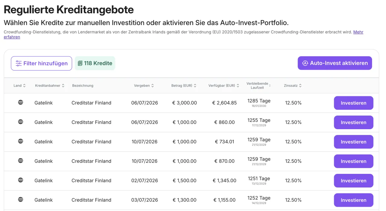 Lendermarket regulierte Kredite mit Regulated-Symbol im Crowdfunding Service