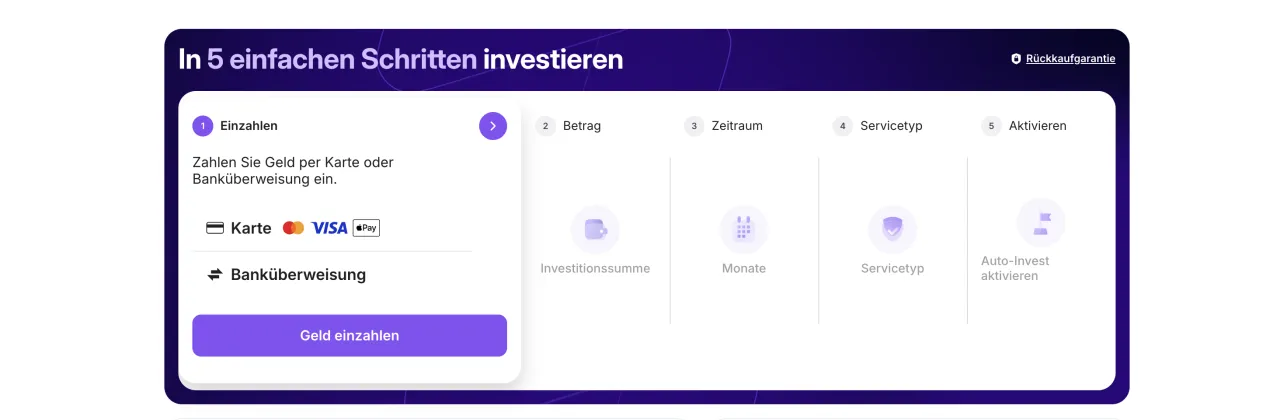 Lendermarket Übersicht mit den Schritten zum Investieren in P2P-Kredite