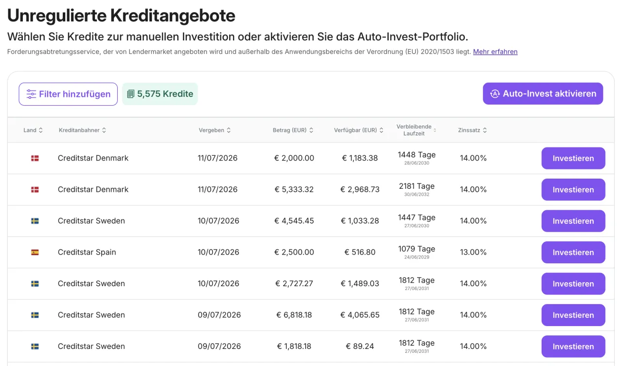 Lendermarket unregulierte Kredite mit Unregulated-Symbol im Claims Assignment Service
