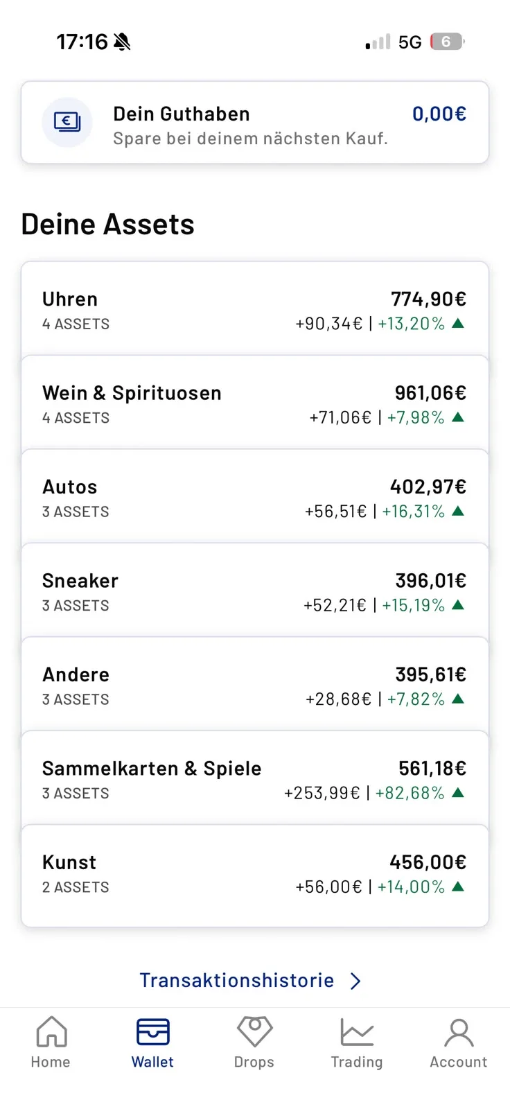Timeless Portfolio gestreut über Uhren, Wein, Autos, Sneaker, Kunst und Sammelkarten