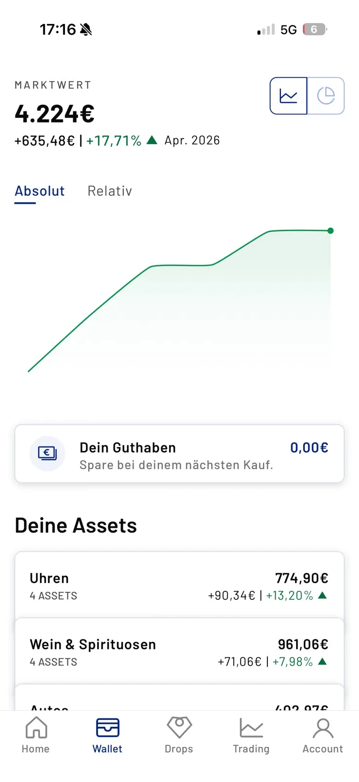 Timeless Portfolio mit Marktwert 4.224 Euro und plus 17,71 Prozent Wertentwicklung