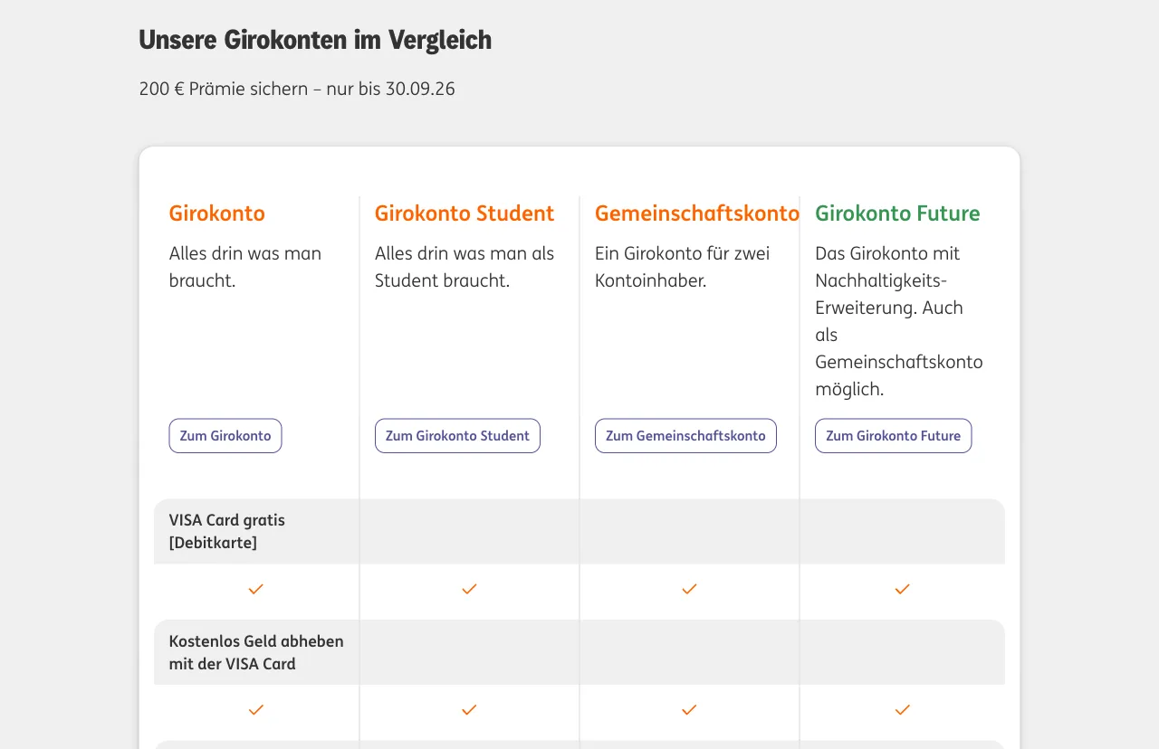 ING Girokonto Kontomodelle im Vergleich: Girokonto, Student, Gemeinschaftskonto und Future mit gratis Visa Card und kostenlosem Geldabheben