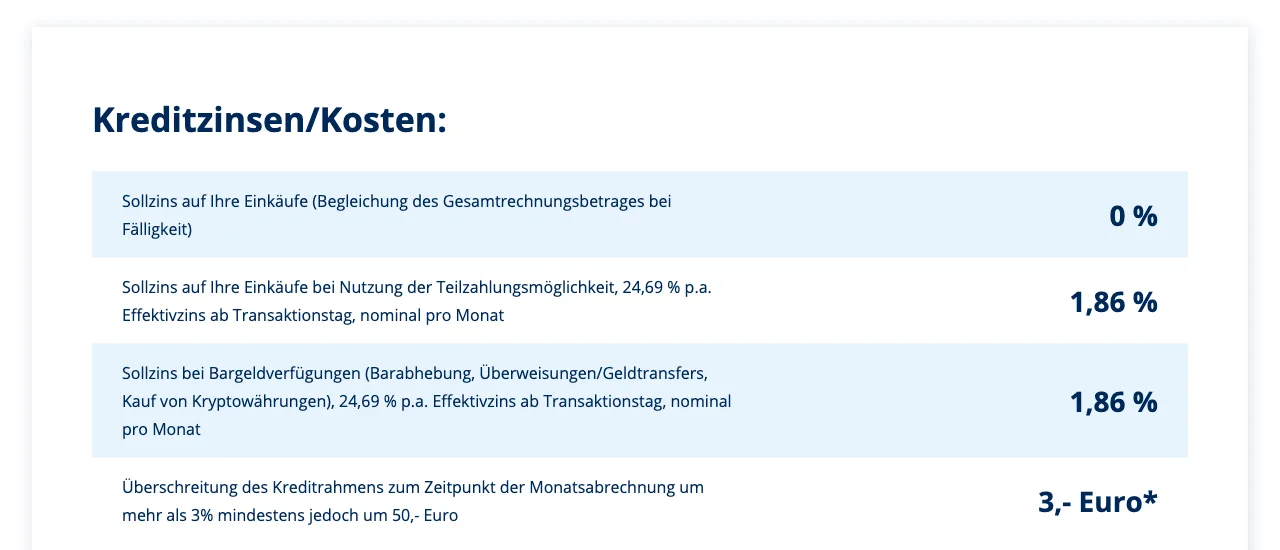Advanzia Mastercard Gold Konditionen: Sollzins und effektiver Jahreszins bei Teilzahlung