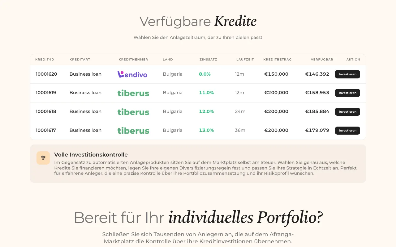 Verfügbare Kredite auf dem Afranga-Marktplatz mit Zinssatz, Laufzeit, Kreditbetrag und verfügbarem Betrag