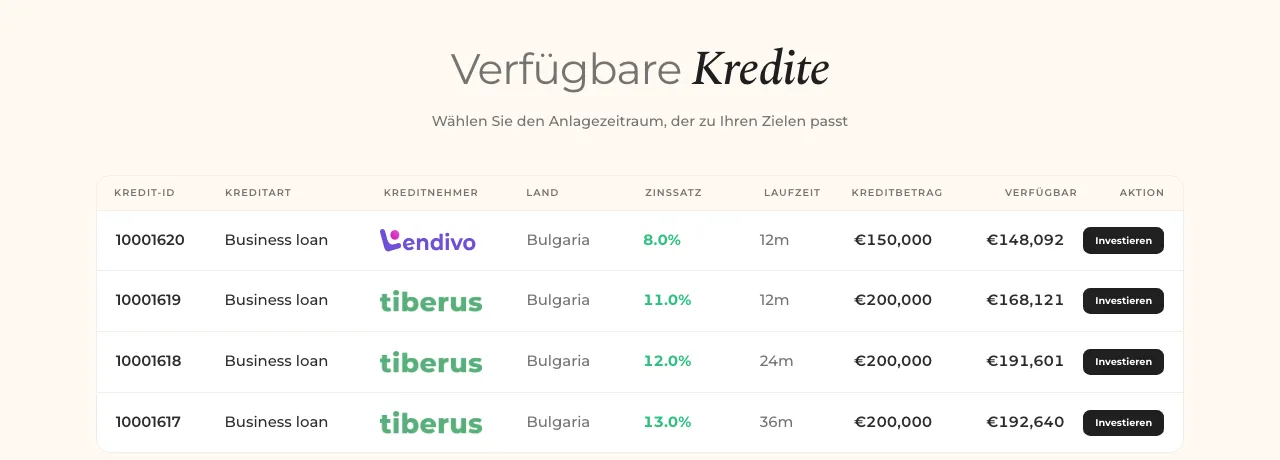 Verfügbare Kredite auf dem Afranga-Marktplatz mit Zinssatz, Laufzeit und Kreditgeber