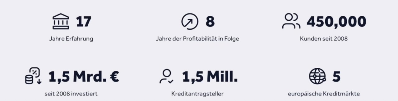 Bondora Go and Grow Statistiken