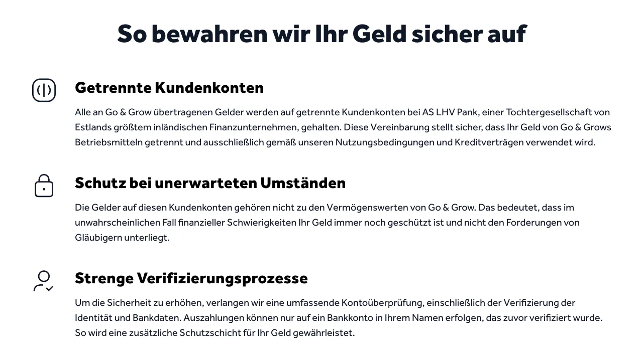 Abschnitt der Go & Grow Sicherheitsseite: getrennte Kundenkonten bei AS LHV Pank, Schutz bei unerwarteten Umständen und Auszahlung nur auf ein verifiziertes Bankkonto in deinem Namen