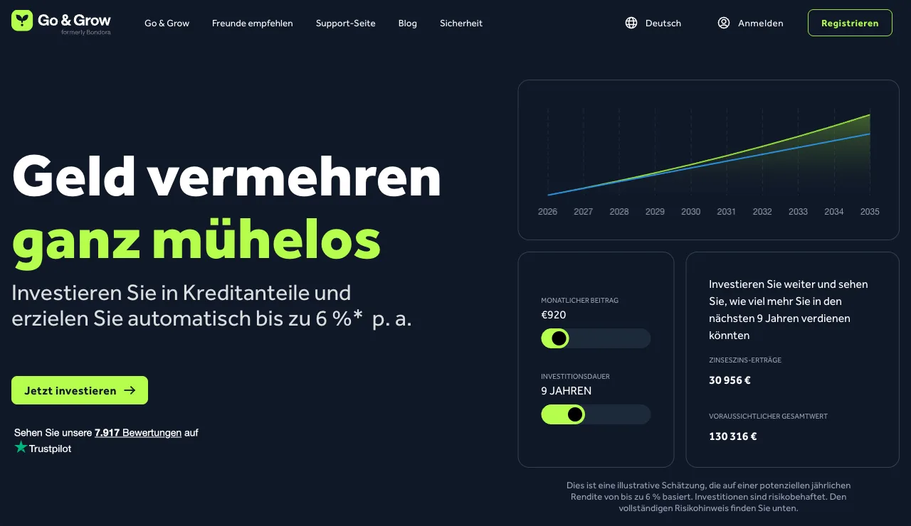 Startseite von Go & Grow: Investieren in Kreditanteile mit bis zu 6 % p. a.