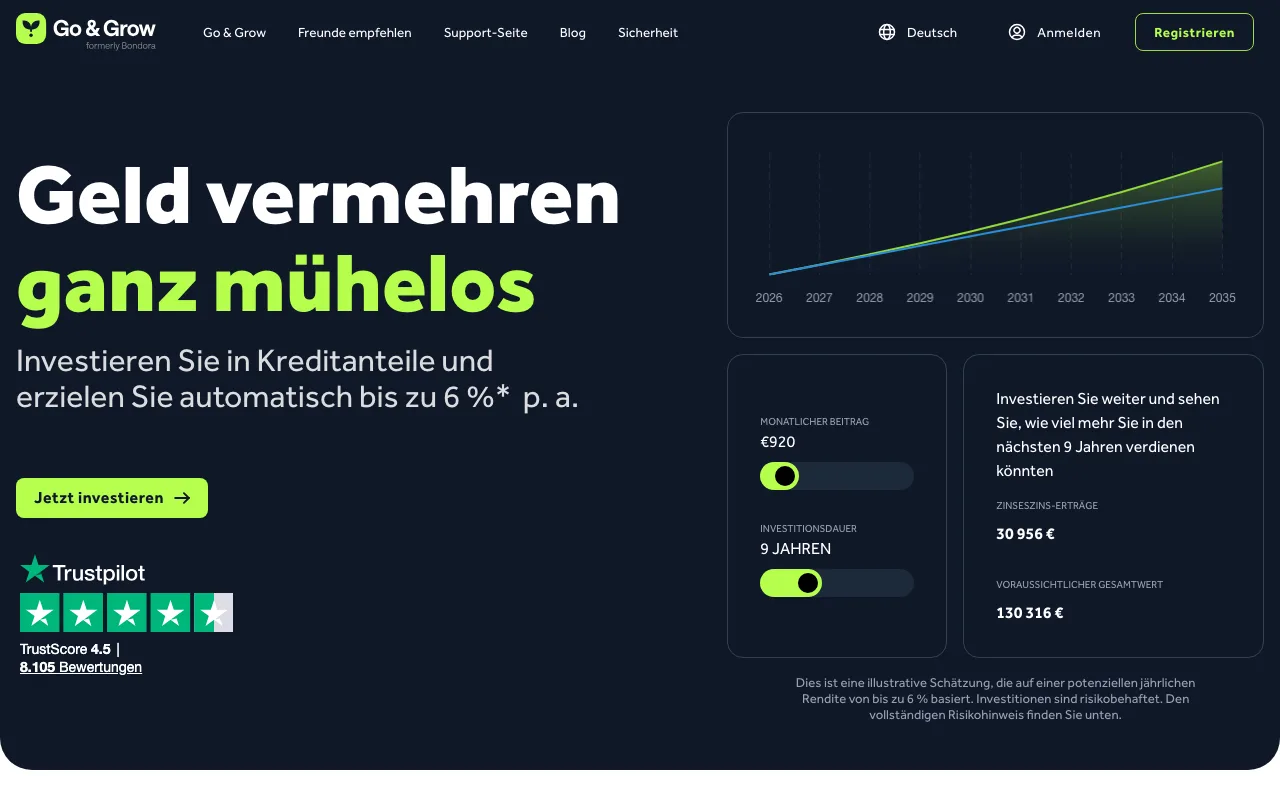 Startseite von Go & Grow mit Renditerechner und Hinweis auf bis zu 6 Prozent