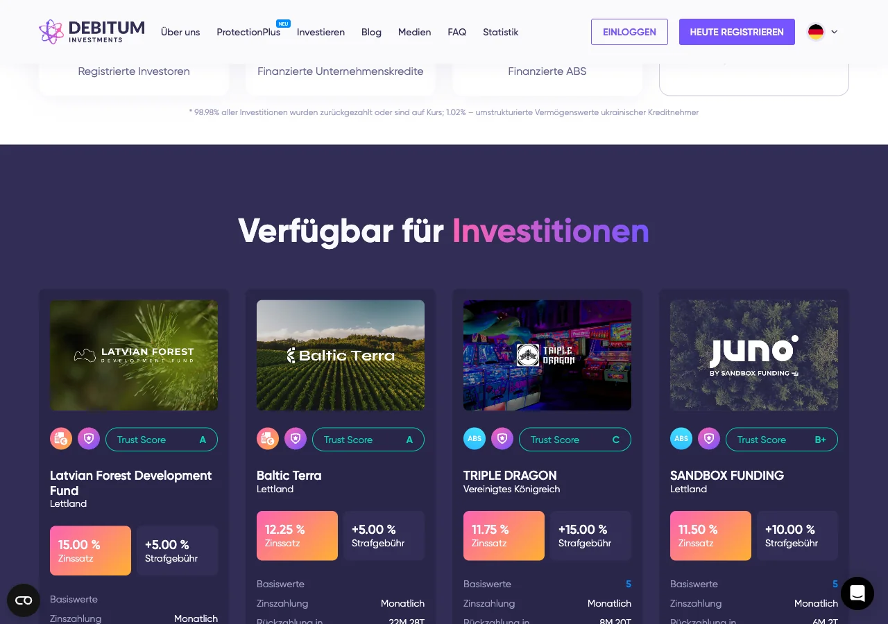 Debitum aktive ABS in unserem Portfolio: gestreut über Latvian Forest, Baltic Terra, Triple Dragon, Sandbox Funding