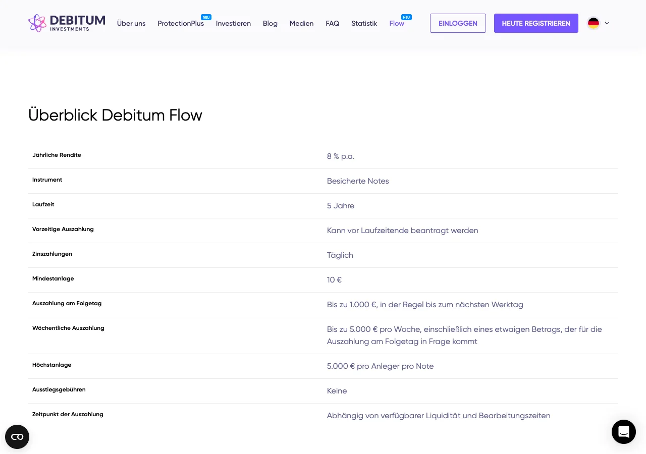 Übersichtstabelle von Debitum Flow auf der deutschen Produktseite mit allen Konditionen