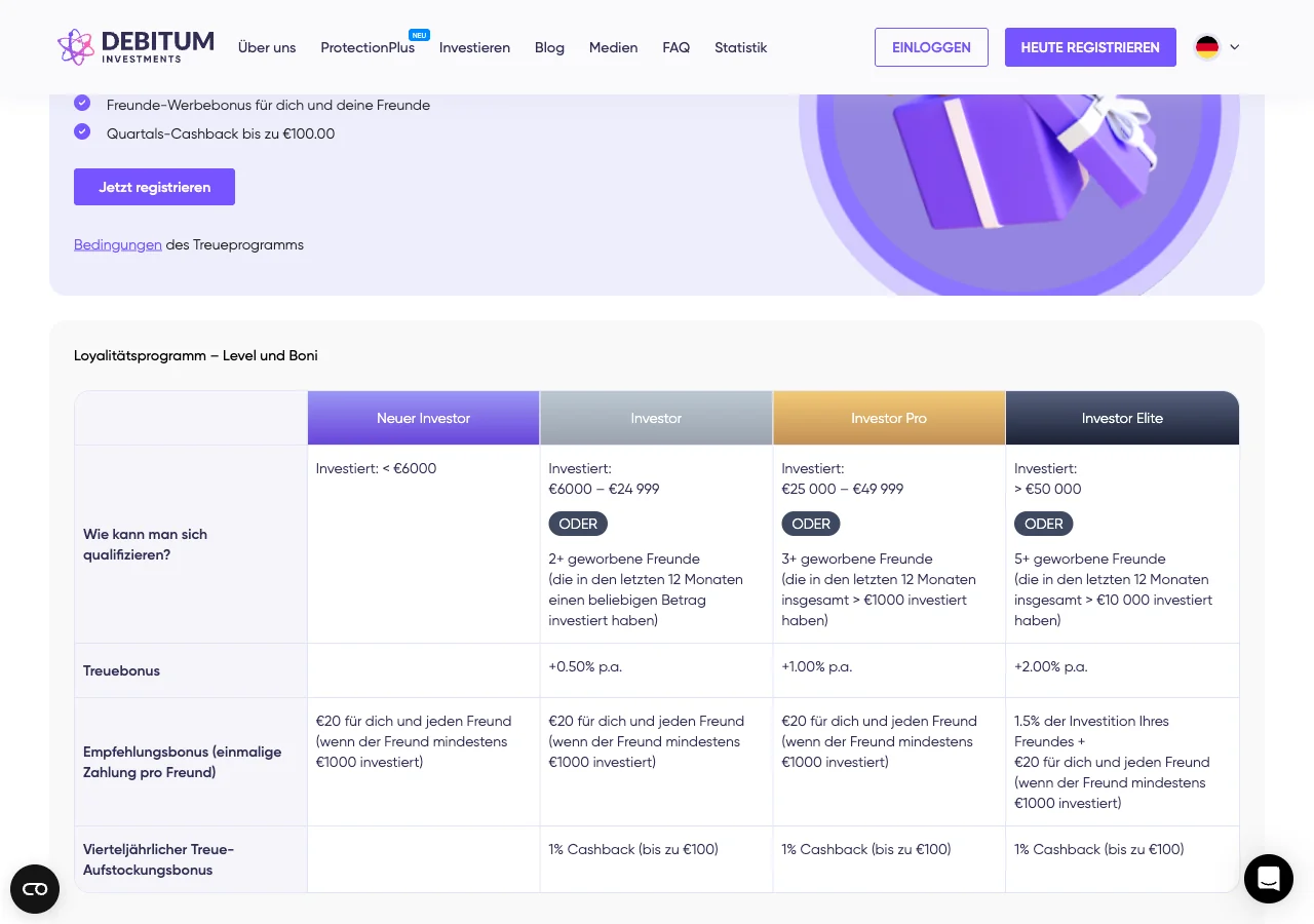 Debitum Treueprogramm: 4 Stufen mit Treuebonus bis 2 Prozent und Quartals-Cashback
