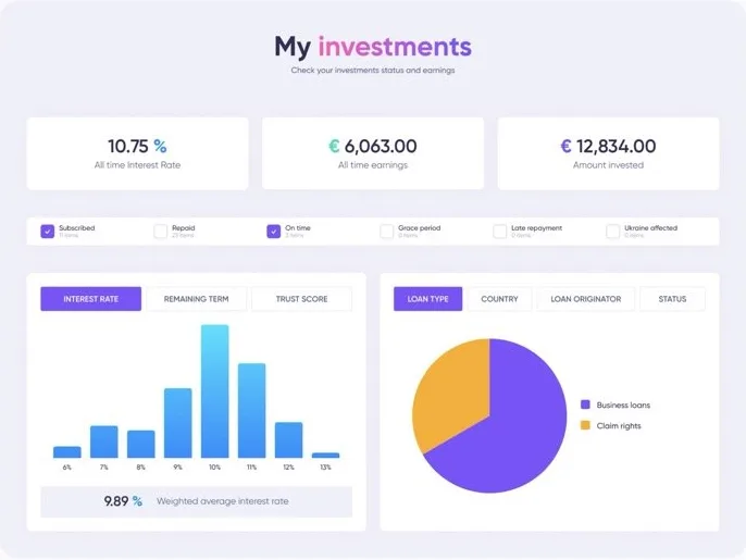 Dashboard von Debitum Investments
