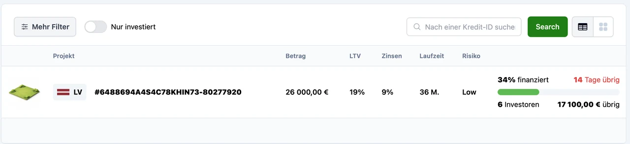 Digilo Projektliste mit einem einzigen offenen Kredit über 26.000 Euro bei 19 Prozent LTV