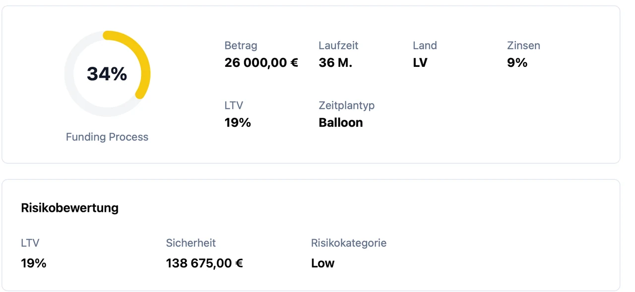 Digilo Projektdaten mit 19 Prozent LTV, Sicherheit über 138.675 Euro und Risikokategorie Low