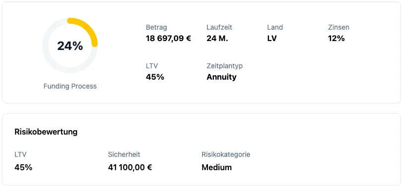 Projektseite bei Digilo mit Betrag, Laufzeit, Zins, LTV 45 Prozent und Risikokategorie Medium