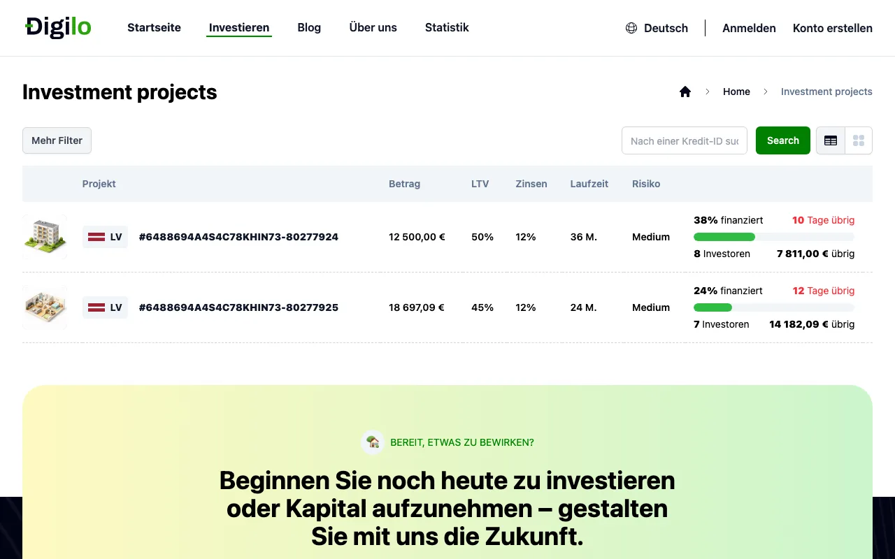 Projektliste bei Digilo mit zwei offenen Projekten, Betrag, LTV, Zins, Laufzeit und Risikokategorie