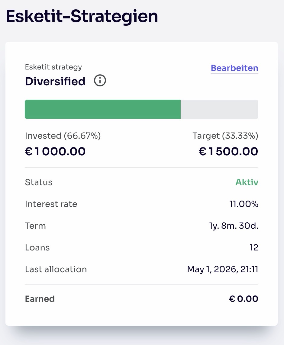 Esketit Diversified Strategie aktiv: 1.000 Euro investiert, 11 Prozent Zinssatz, 12 Loans, Status Aktiv