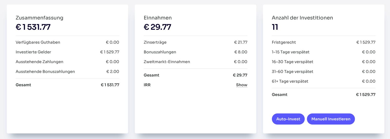 Esketit Dashboard: Zusammenfassung 1.005 Euro, 18 Investitionen, 0 Tage verspätet