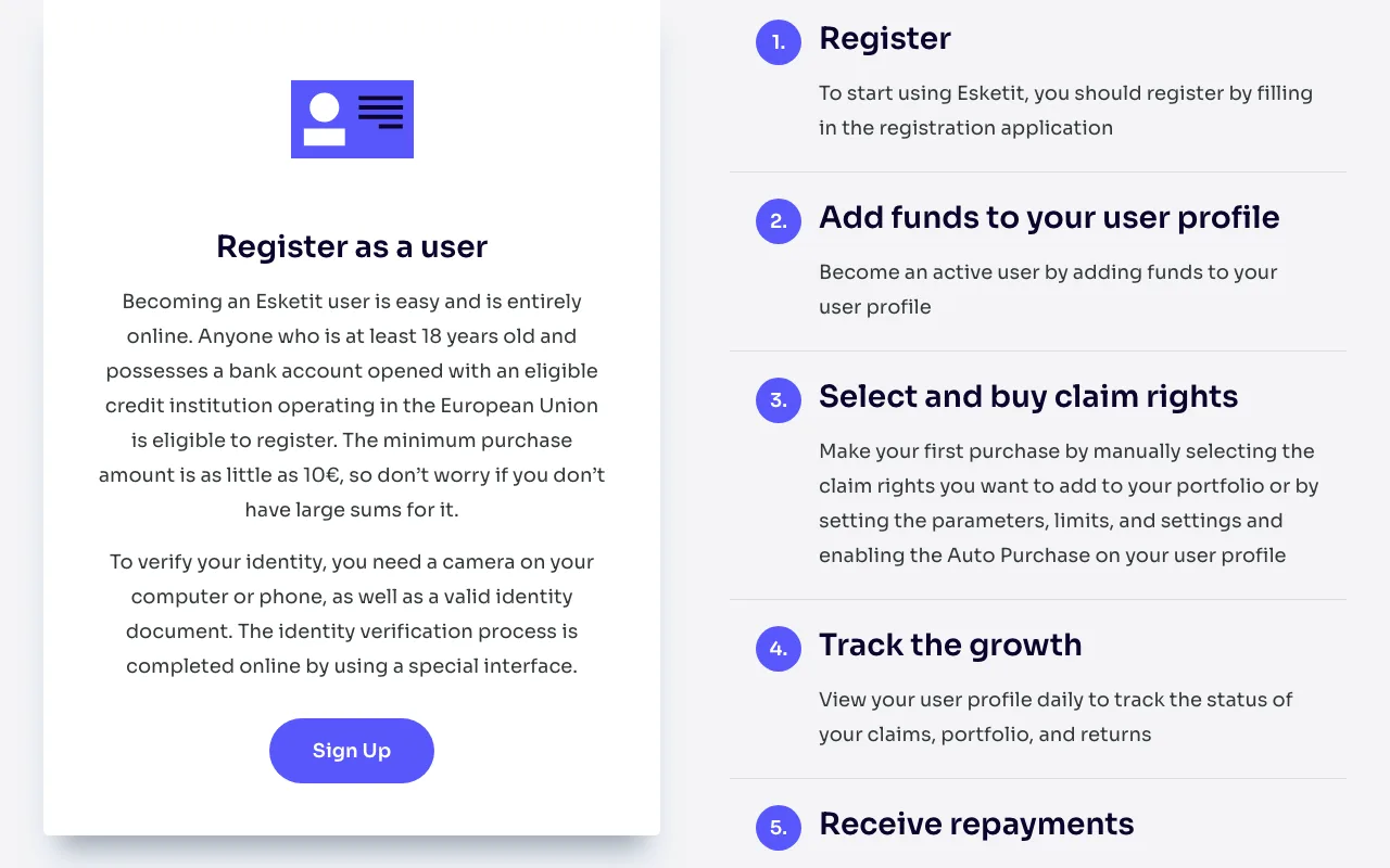 Abschnitt "How to start" auf esketit.com mit den Schritten Registrieren, Guthaben einzahlen, Forderungen auswählen, Wachstum verfolgen und Rückzahlungen erhalten