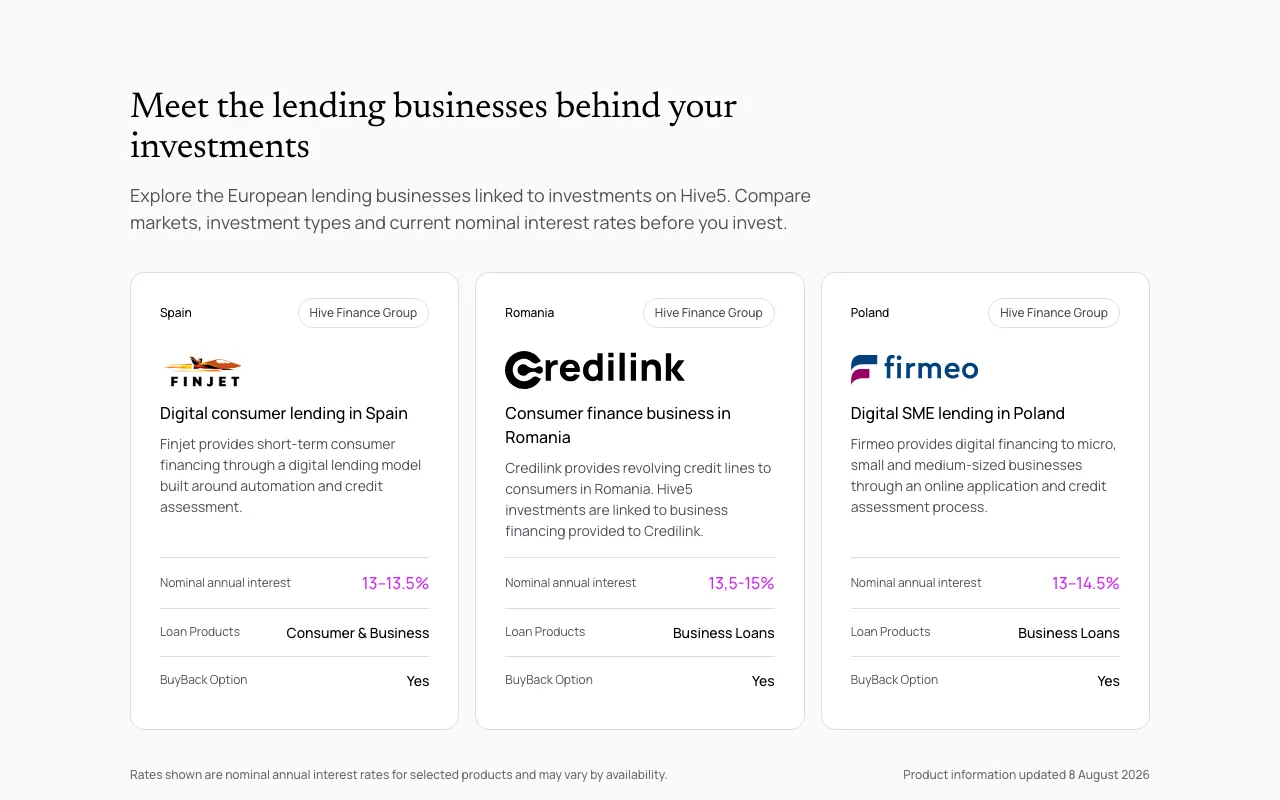 Die Kreditgeber Finjet, Credilink und Firmeo mit Land, Produkt und Nominalzins auf der Hive5-Startseite