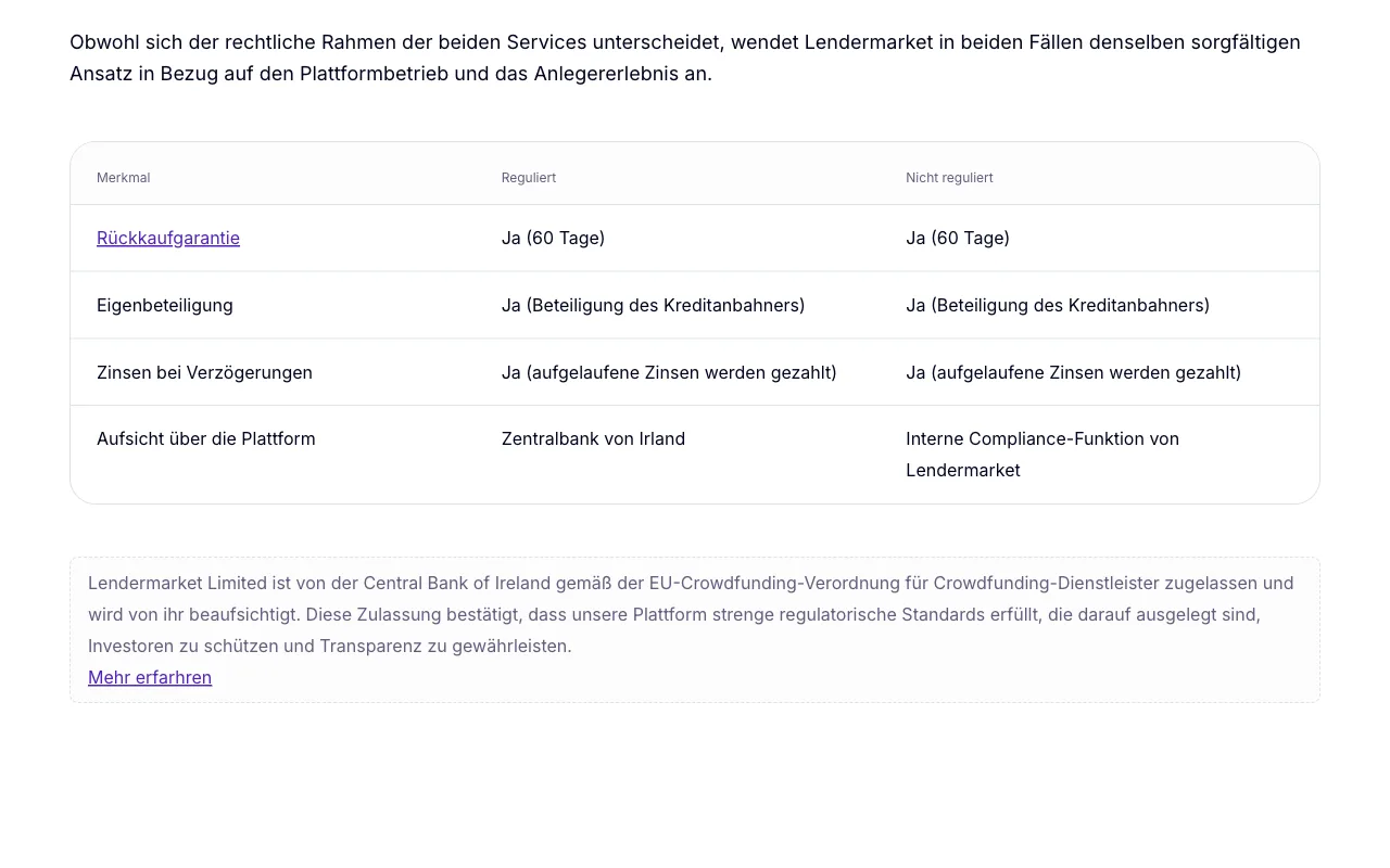 Tabelle Reguliert vs. nicht reguliert auf lendermarket.com mit Rückkaufgarantie, Eigenbeteiligung und Aufsicht je Service
