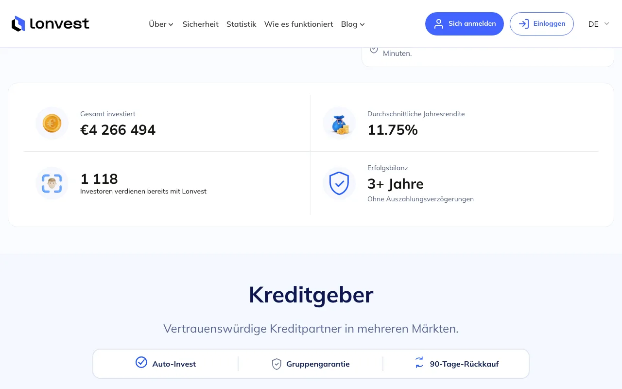 Kennzahlen auf der Lonvest-Startseite: Gesamt investiert, Durchschnittsrendite und Anleger