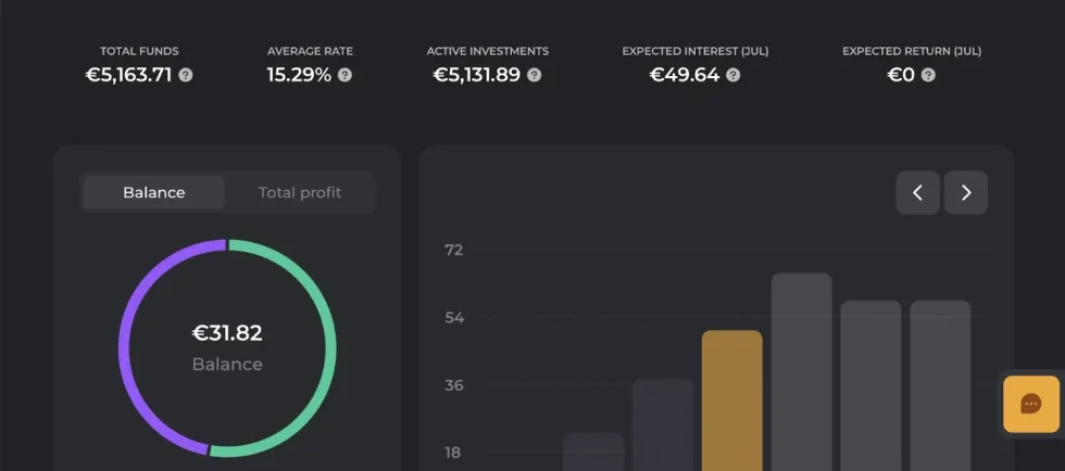 Unser Maclear-Konto in der Übersicht mit Gesamtguthaben, Durchschnittszins und aktiven Investments