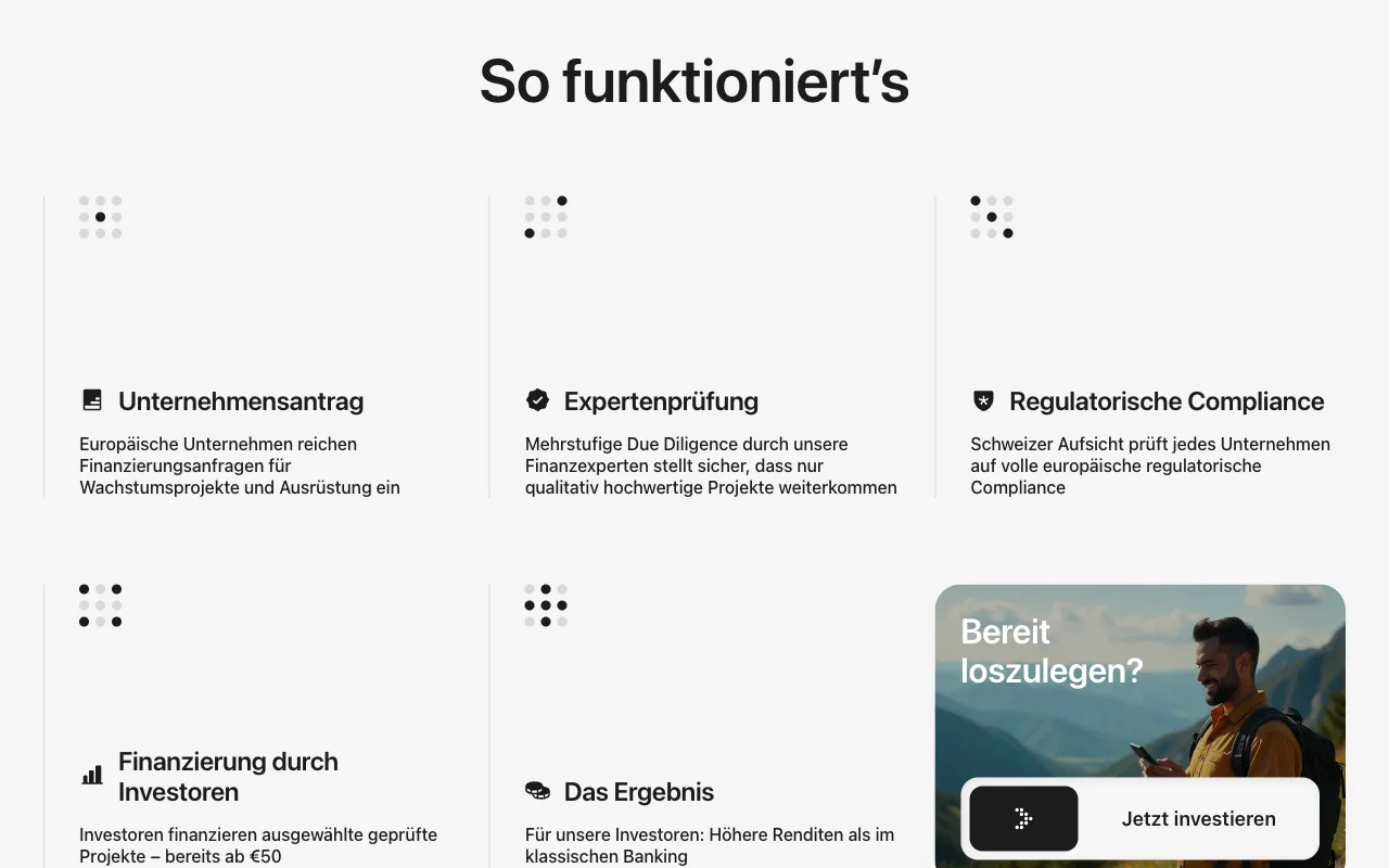 Abschnitt So funktioniert es auf maclear.ch: Unternehmensantrag, Expertenprüfung, regulatorische Compliance, Finanzierung durch Investoren