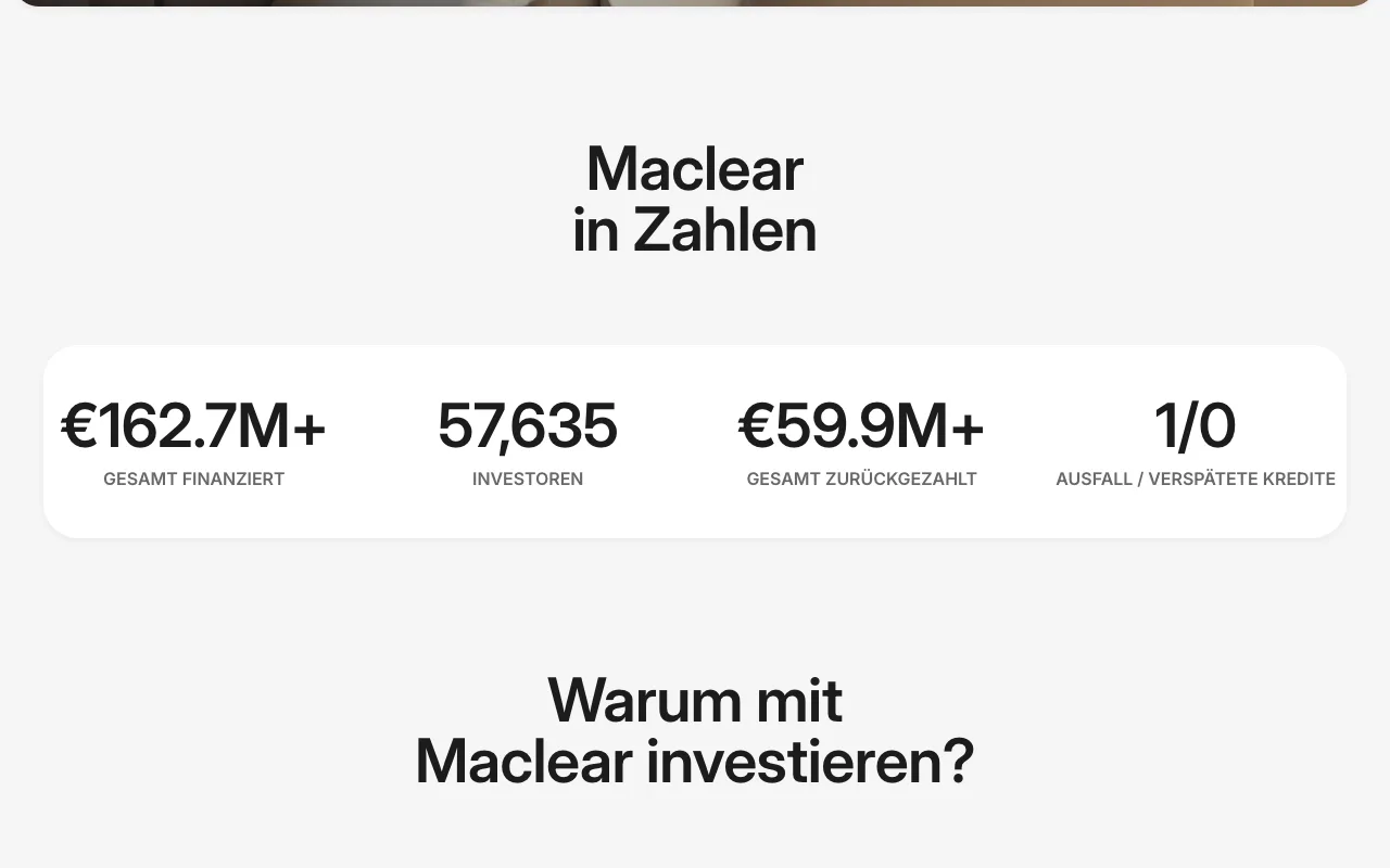 Abschnitt Maclear in Zahlen mit finanziertem Volumen, Investoren, zurückgezahltem Volumen und Ausfällen
