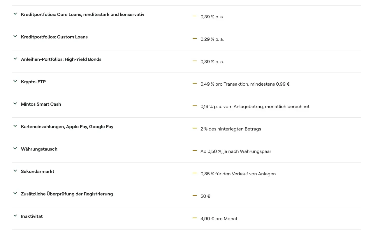 Gebührenliste von Mintos mit Portfoliogebühren, Kartenzahlung und Inaktivität