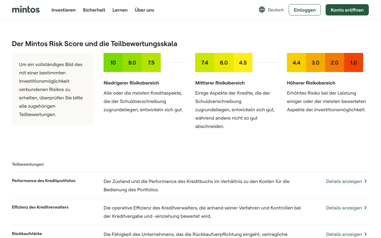 Mintos Risk Score mit Teilbewertungsskala von 10 bis 1 auf mintos.com