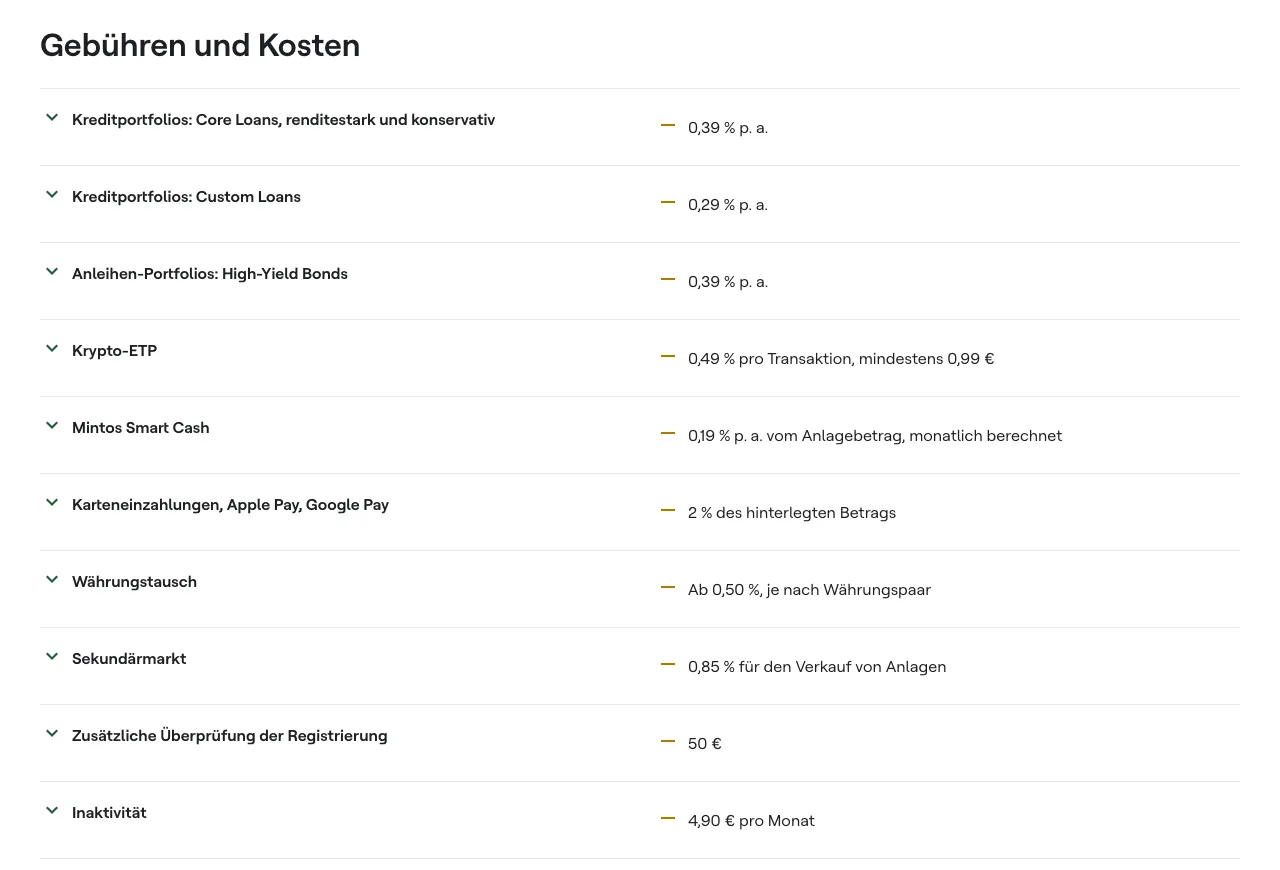 Gebührentabelle von Mintos mit 2 Prozent für Karteneinzahlungen, 0,85 Prozent Sekundärmarkt und 4,90 Euro Inaktivität pro Monat
