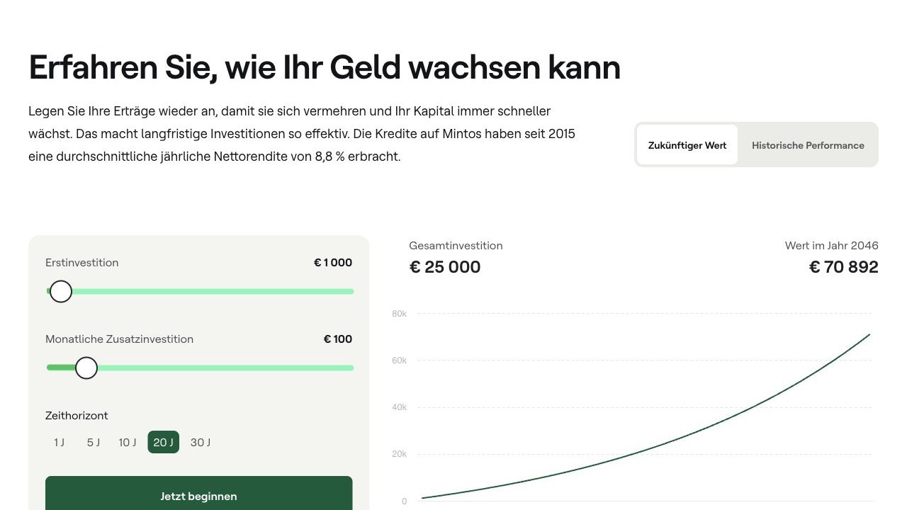 Mintos Renditerechner zeigt Zinseszinseffekt: 25.000 Euro Erstinvestition wachsen auf 70.892 Euro in 20 Jahren bei 8,8 Prozent Nettorendite